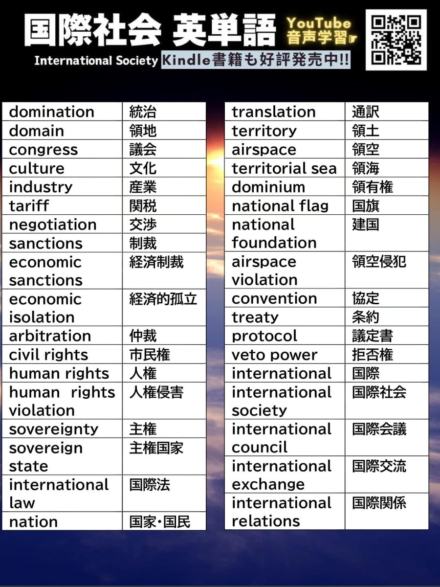 NanasEnglish's tweet photo. 国際社会🌎英単語

1. domination：統治
2. domain：領地
3. congress：議会
4. culture：文化
5. industry：産業
6. tariff：関税
7. negotiation：交渉
8. sanctions：制裁
9. economic sanctions：経済制裁
10. economic isolation：経済的孤立
11. arbitration：仲裁
12. civil rights：市民権
13. human rights：人権
14. human rights violation：人権侵害
15. sovereignty：主権
16. sovereign state：主権国家
17. international law：国際法
18. nation：国家・国民
19. translation：通訳
20. territory：領土
21. airspace：領空
22. territorial sea：領海
23. dominium：領有権
24. national flag：国旗
25. national foundation：建国
26. airspace violation：領空侵犯
27. convention : 協定
28. treaty：条約
29. protocol : 議定書
30. veto power：拒否権
31. international：国際
32. international society：国際社会
33. international council：国際会議
34. international exchange：国際交流
35. international relations：国際関係

＼チャンネル登録お願いします／
【150単語】YouTube📺
https://t.co/Qs7SvKRqoV

Kindle書籍販売中☆★
動画内容に対応！Kindle Unlimitedの方は、無料です！
https://t.co/w9QiiS24Fx

#英語学習 #国際社会 #YouTube #kindle