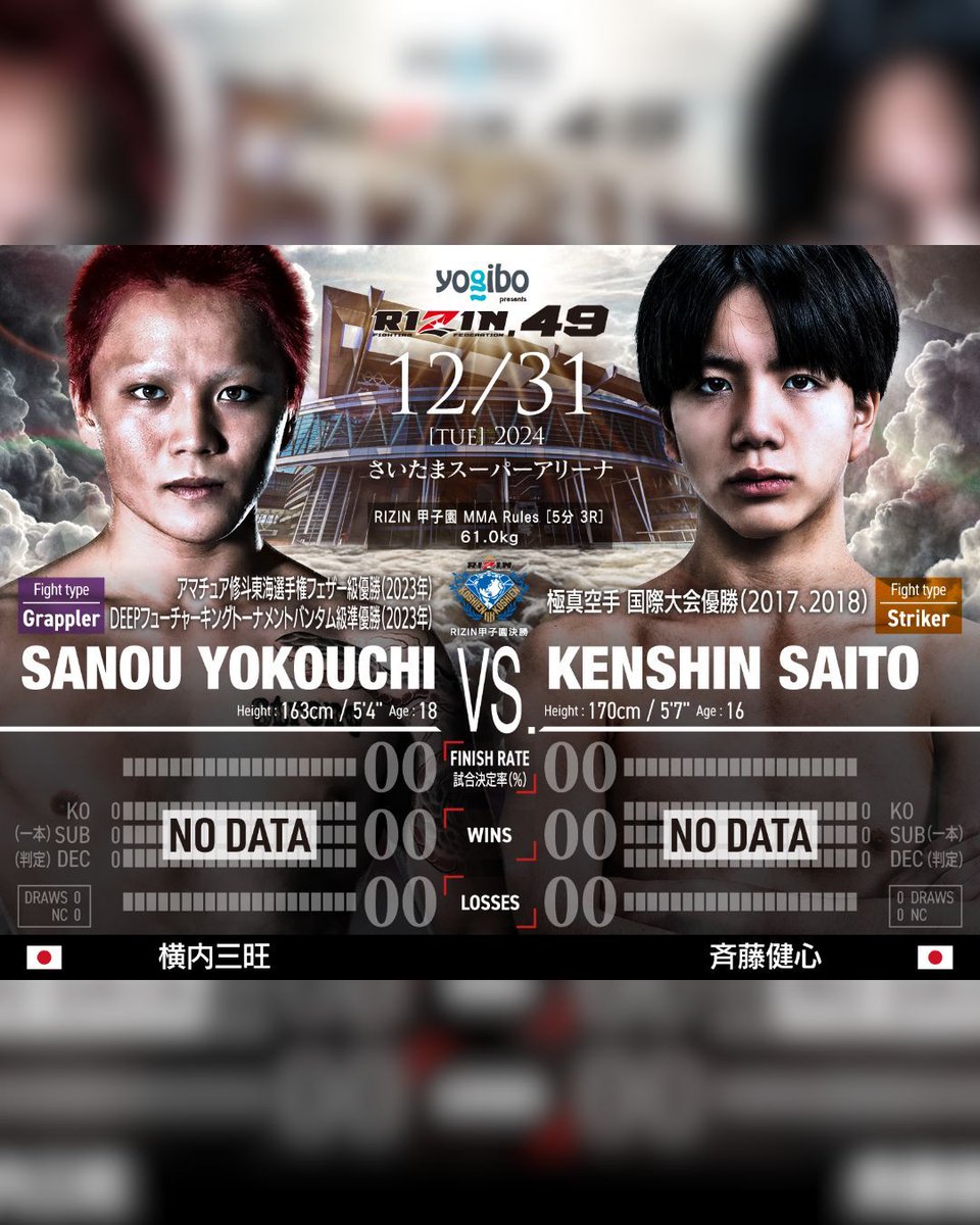 RIZINTV_'s tweet photo. New Yearโs Eve โก๏ธ #RIZIN_DECADE
Get the most out of the event with the #RIZINCharlieGuide ๐
๐ RIZIN Koshien Final ๐
Sanou Yokouchi ๐ฏ๐ต / @y._san06
----๐----
Kenshin Saito ๐ฏ๐ต / @kenshin_saito_kenbo
The final match of RIZIN Koshien. Eighteen-year-old Sanou Yokouchi brings experience from Shootoโs Tokai region and the DEEP Future King Tournament. So far, heโs dominated his opponents with outstanding grappling. Sixteen-year-old Kenshin Saito, on the other hand, comes from a Kyokushin karate background and has transitioned to MMA. His unique karate stance creates distance, and even on the ground, he uses his long limbs to create scrambles. Saitoโs ability to manage distance will be the key to this fight.
Yokouchi is highly confident in his ground game and will aim to close the distance and secure takedowns. Saito, with his karate base, will look to keep the fight at range and land strikes from distance. The question is how Yokouchi will navigate Saitoโs stance to close the gap. Another highlight will be whether Yokouchi can control Saito on the ground or if Saito can use his scrambling ability to escape and counter.
Out of 350 applicants, including through document screening, these two finalists have risen to the top to determine the champion at the iconic Saitama Super Arena.
๐ก๐๐๐ ๐๐๐โฌ๏ธ
๐ https://t.co/E0T0982F43
๐
(Evening of 12/30 in North America) ใผ 12/31 Globally
๐ Event starts:
ใผ๐บ๐ธ 8pm PT / 11pm PM ET
ใผ๐ง๐ท 1am BRT
ใผ๐ฟ๐ฆ 6am SAST
ใผ๐ฐ๐ฟ 9am UTC+5
ใผ๐ฐ๐ฌ 10am UTC+6
๐ Saitama Super Arena