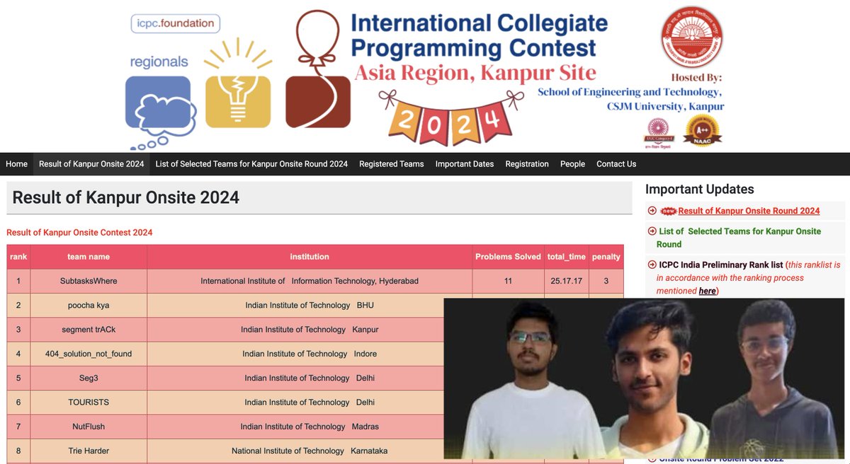 🏆 🏆 <a href="/iiit_hyderabad/">IIIT Hyderabad</a> team SubtasksWhere (Hari, <a href="/shiven_sinha/">Shiven Sinha</a>, Sushil) is heading to the ICPC World Finals 2025! 🌟 Secured 1st place by solving 🚀  11 problems at the Asia Kanpur On-site Regional 2024! 
📊 Leaderboard: kanpur.indiaicpc.in/?page_id=1250 #IIITHStudentsRock /c <a href="/ICPCNews/">ICPCNews</a>