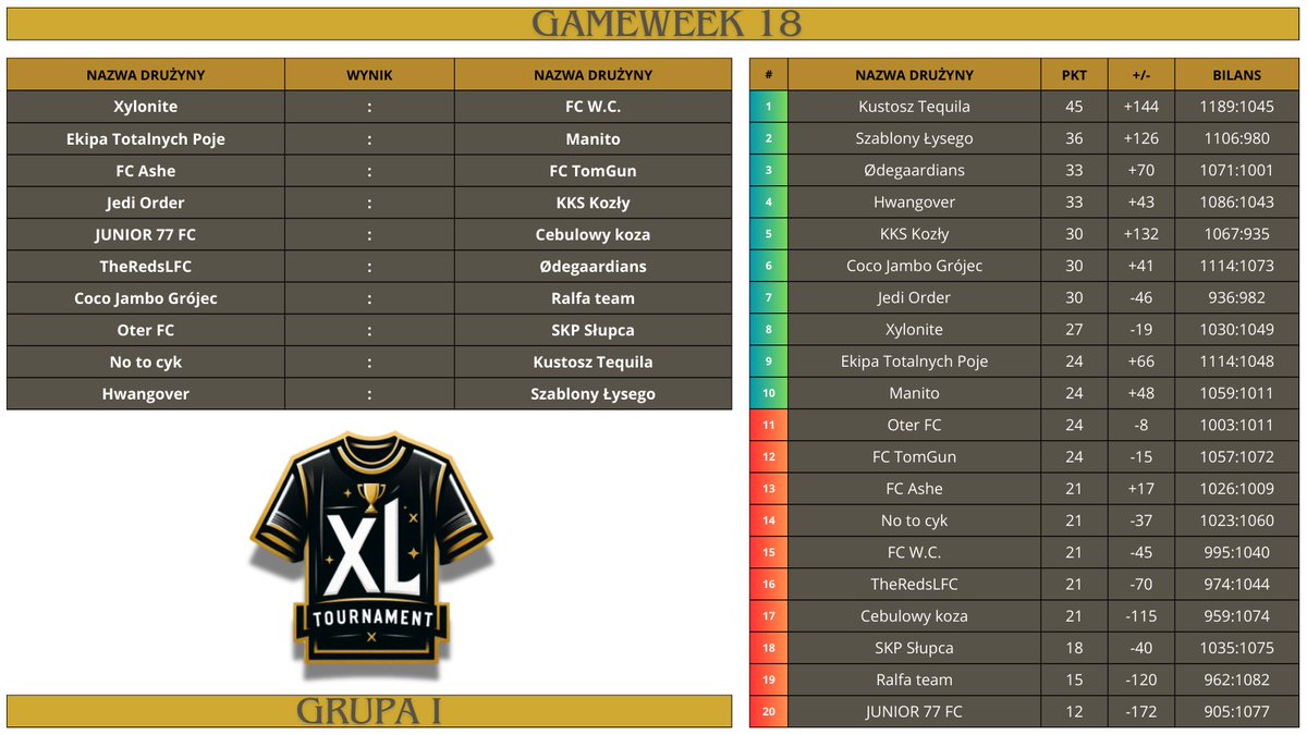 XL Tournament tweet media