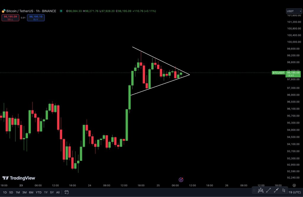 cheecho04920072's tweet photo. BTC... Breaking out ! https://t.co/Ax4NK8lpSP