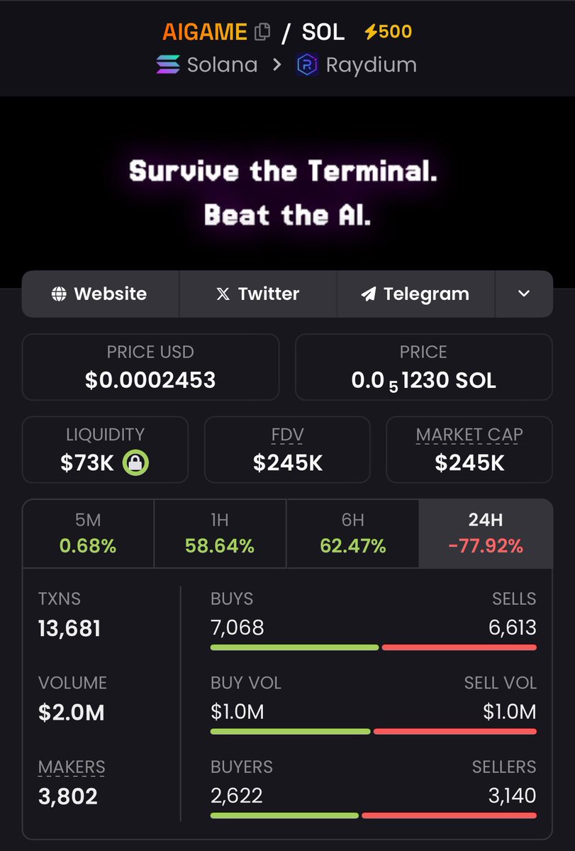 LongtermR's tweet image. #AIGAME should be much more than 245k.