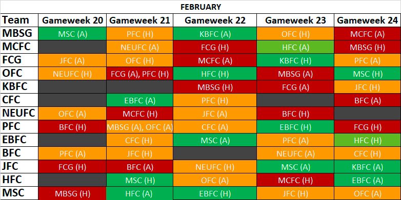 ISLFantasy's tweet photo. HERE IT IS ‼️
Much awaited @ISLFantasy fixtures chart from #MW15 to #MW26🫡
Classified based on points table standings till MW13.
1 - 4 🟰 🔴
5 - 9 🟰 🟠
10 - 13 🟰 🟢
We’ve also divided the fixtures chart monthly 🙌🏻
Share it around🫡
#ISLFantasy #LetsFootball https://t.co/YXkPhfNFZf