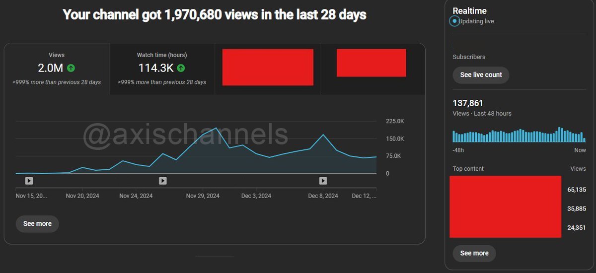 Took a little break on here to focus on my channels.

A pretty solid Q4, but bigger plans for next year. 👀