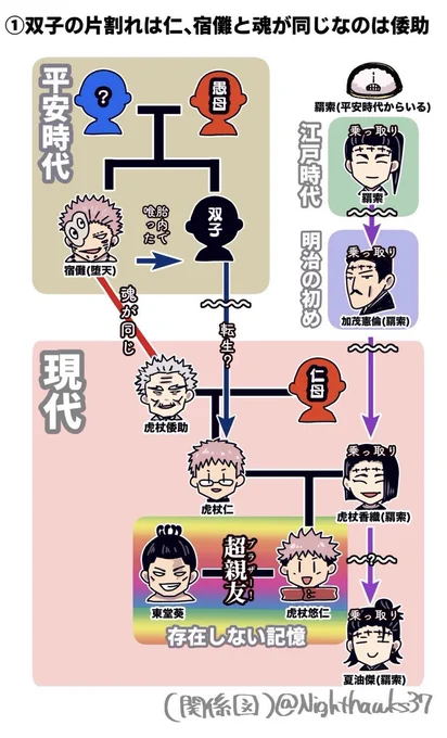 単行本発売からずっと爺ちゃんについて討論して終わりません(友達は①.自分は③) 