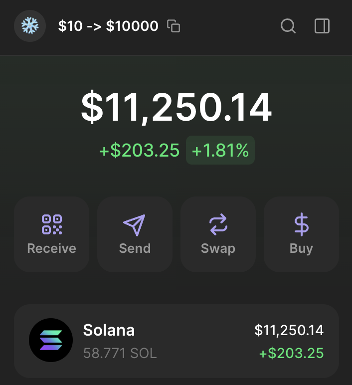 We finally pulled it off—New Year's Edition.

From $10 to $10,000 in just 2 days. Actually, we ended with $11,250. The results? Insane. Here's exactly how it happened:

First move: Sniped $HYBE and rode it for a clean 19x, turning $10 into $190.
Second play: Jumped on $TrenchAI