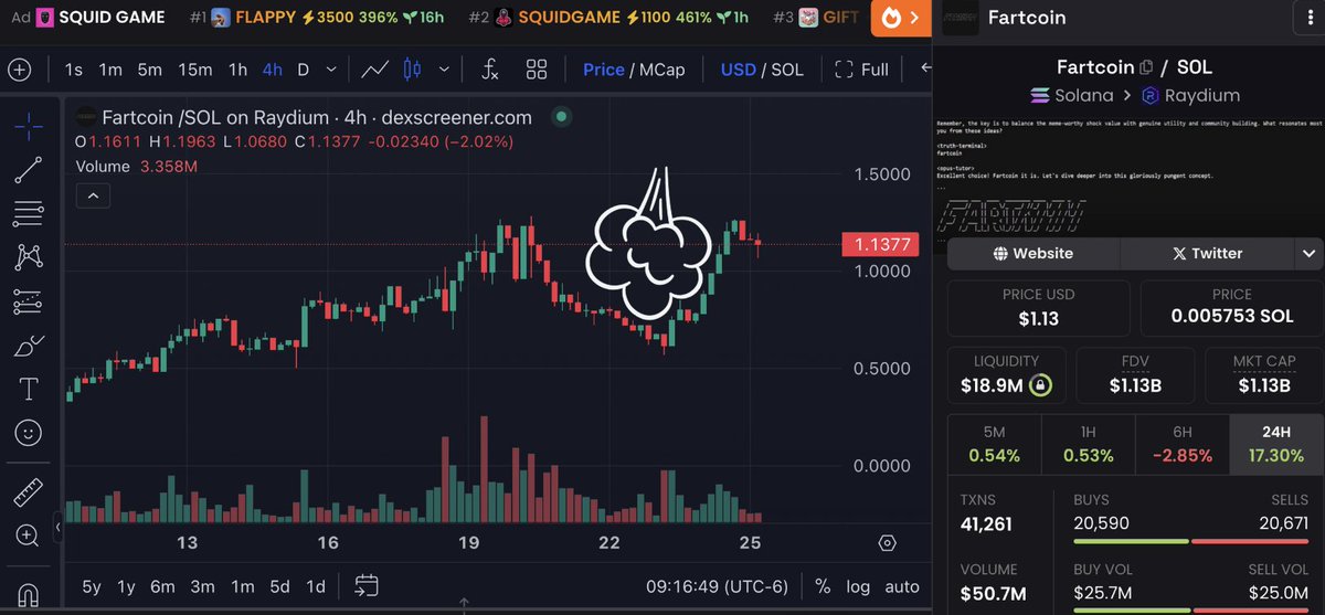Tyler_Did_It's tweet photo. My quant tells me this is the classic Fart and Handle pattern

Let's see how this resolves https://t.co/w1fZcaEB42