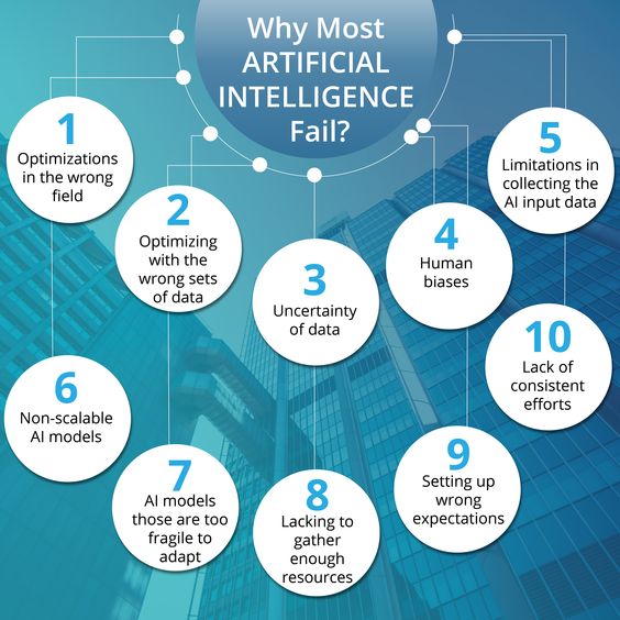 ascentt's tweet photo. #Infographic: Discover the main causes of artificial intelligence failures!
#AIAnalysis #AIChallenges #AIProblems #AIInsights #TechFailures #MachineLearningFails #AISetbacks https://t.co/ZzaqrYP9YJ