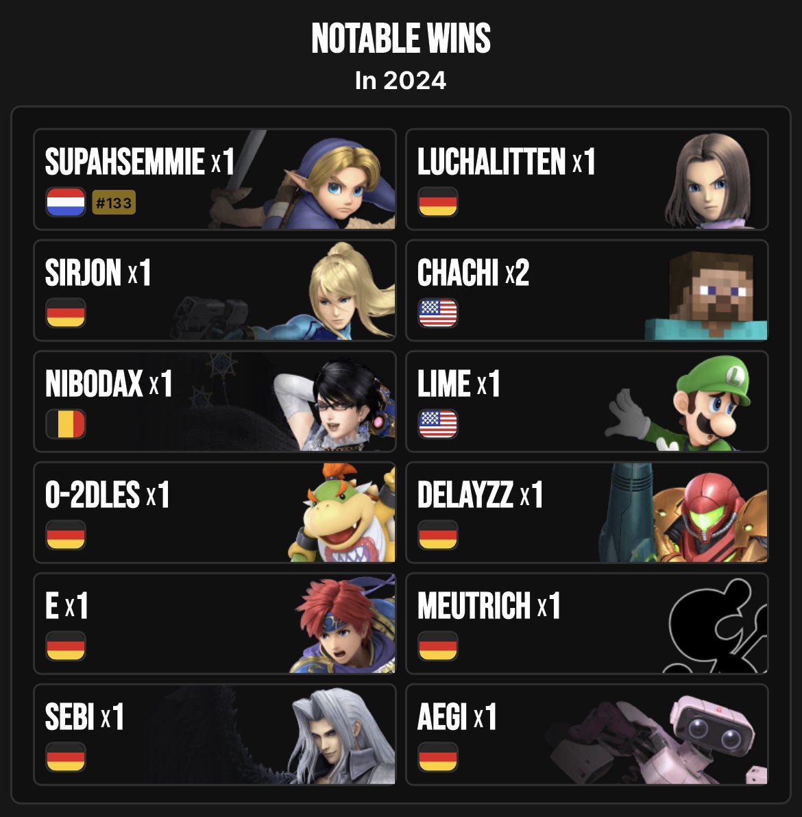 Ich mach das mal nach :)