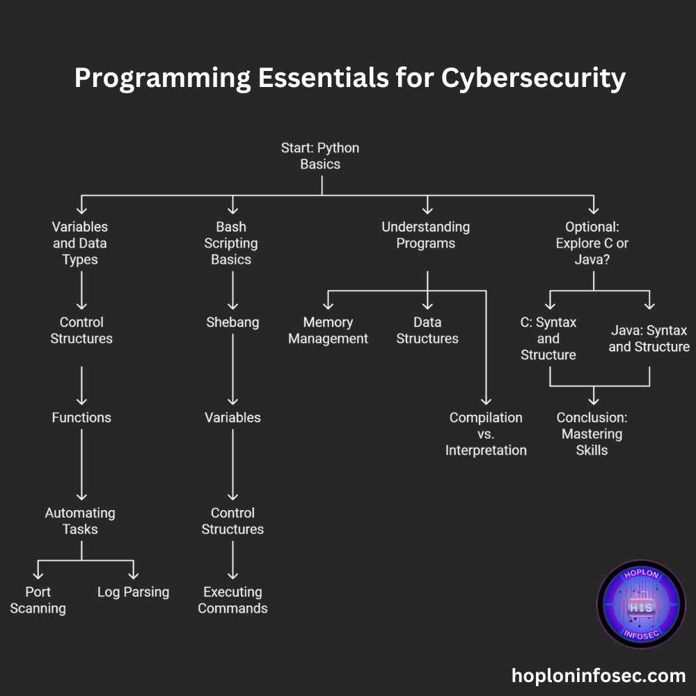 Hoplon InfoSec tweet media