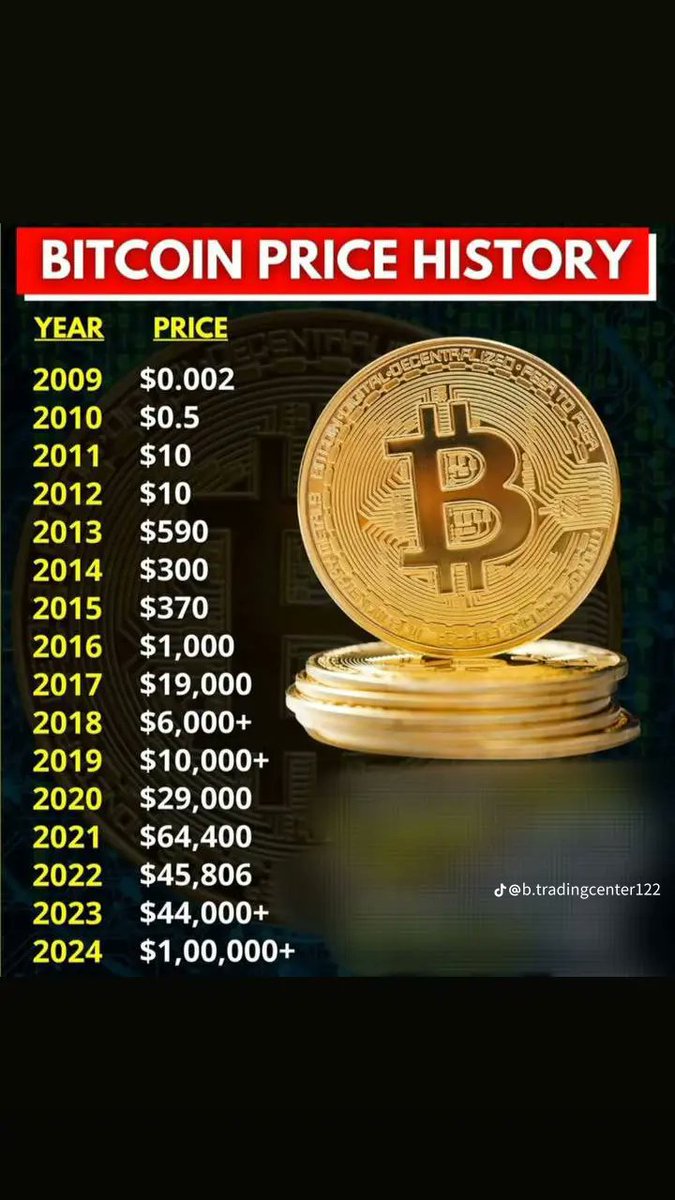 bitcoinAliu's tweet photo. @binance @Bybit_Official 
Read and read again https://t.co/QgHoLgbiay
