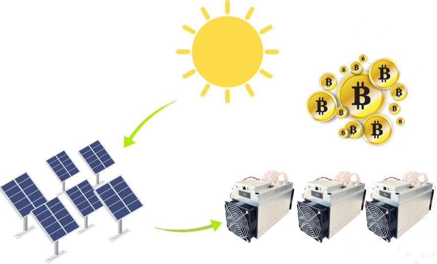 VeritasVillages's tweet photo. One of the best days of the year for us at Veritas Village - Coronado in Panama, was the day we switched on our 100% solar powered Bitcoin miner and started seeing it earning bitcoin with a $0 power bill!
#VeritasVillage #solarbitcoinmining #freedom https://t.co/oTDaXoSX3Q