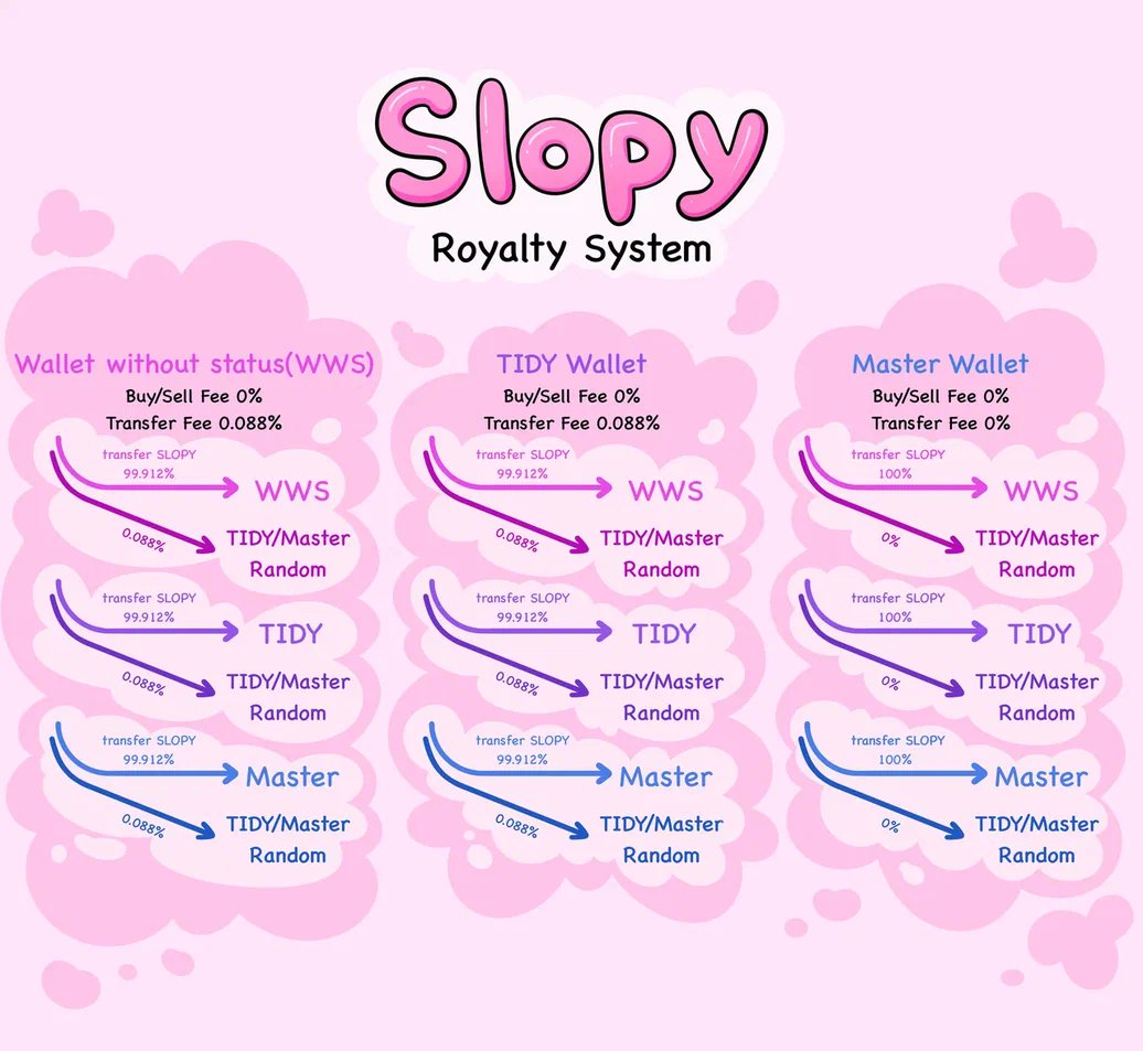 Slopy tweet media