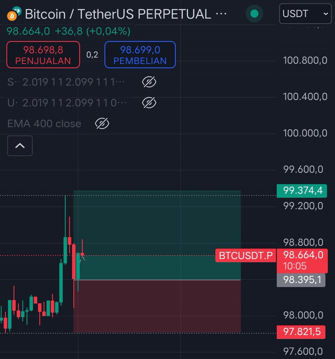 SevenHeritage77's tweet image. Lets go... 
Probability 60% win.  #futuresignal #tradingforliving
