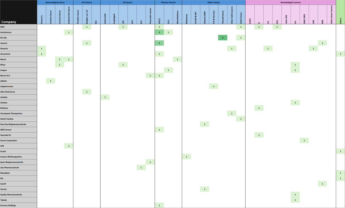 DarthSidious07's tweet photo. 1/ Key Insights from 2024 FDA Approvals (Jan 1 - Dec 25) 🚀🔍
Here’s what you need to know about this year’s trends in oncology drug approvals.
#Oncology #FDAApprovals #PrecisionMedicine https://t.co/n4QSWaslA4