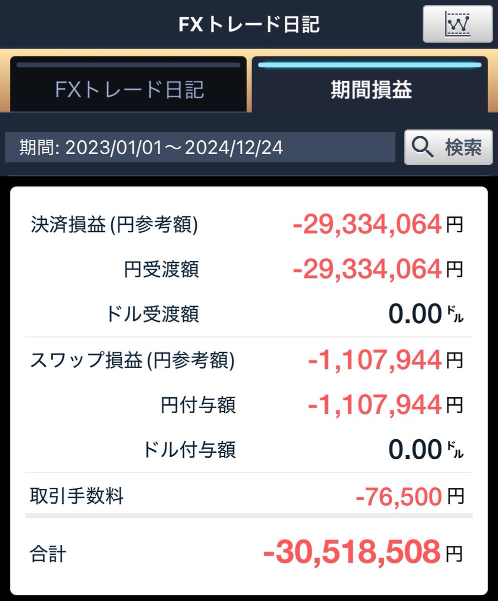 ハリンソ（累積赤字5,000万 tweet media