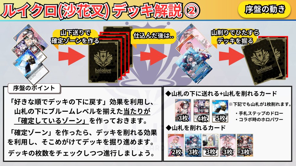 ホロカ 新環境デッキ解説‼️】 今回は「ルイクロ（沙花叉デッキ）」を