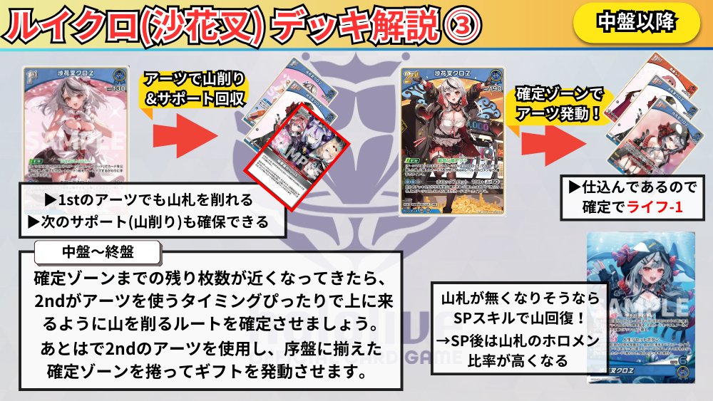 ホロカ 新環境デッキ解説‼️】 今回は「ルイクロ（沙花叉デッキ）」を