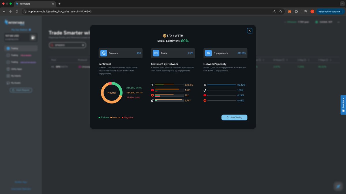 Intentable_io's tweet image. Just loaded up some $SPX from @spx6900 with MEV protection 🛡️ and locked in stop-loss &amp;amp; take-profit orders—all through @Intentable. Complete control and risk management set up in just 2 minutes!

#SPX6900 #MemeTokens #memecoin