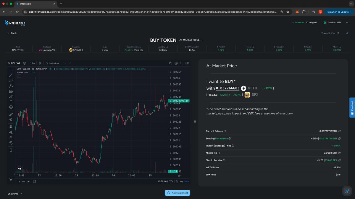 Intentable_io's tweet image. Just loaded up some $SPX from @spx6900 with MEV protection 🛡️ and locked in stop-loss &amp;amp; take-profit orders—all through @Intentable. Complete control and risk management set up in just 2 minutes!

#SPX6900 #MemeTokens #memecoin