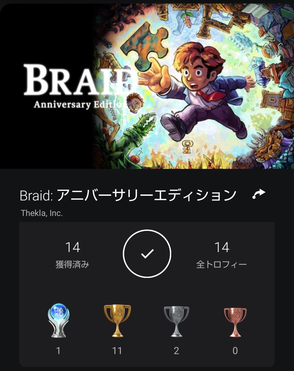 ttmk566's tweet image. Braid Anniversary Edition
2024年最後のトロコン🏆
自力10h～

2Dプラットフォームの技術も要求されるパズルゲーム
オリジナル発売当時の2008年なら名作扱いしたかもだけど、今だと良作くらいかなー
それでも最終ステージの演出はお見事です！
開発者Jonathan Blow氏の新作も楽しみ！
#Braid #PS5