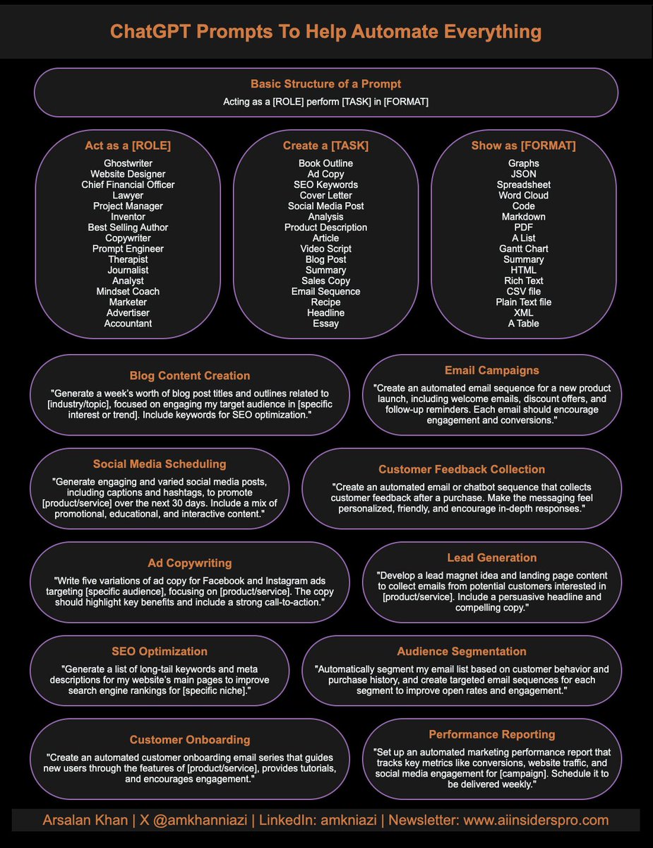 ChatGPT Cheat Sheet to help automate everything: