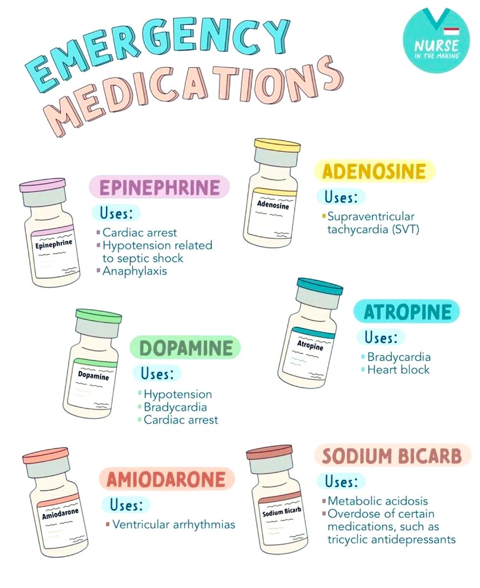 DrPharmDMDTh's tweet photo. Emergency Medications https://t.co/0FDlYDo7SR