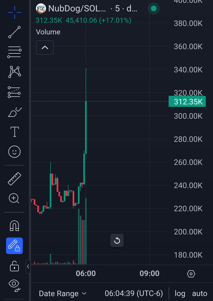 NubDogSol's tweet photo. $NubDog
The Chart has Wings! https://t.co/WsPQZWLqRu