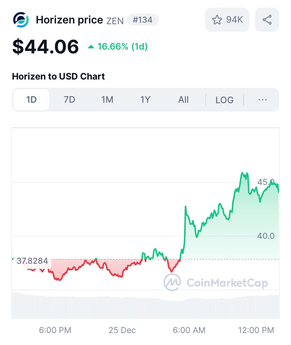 Gordon 🐂 tweet media