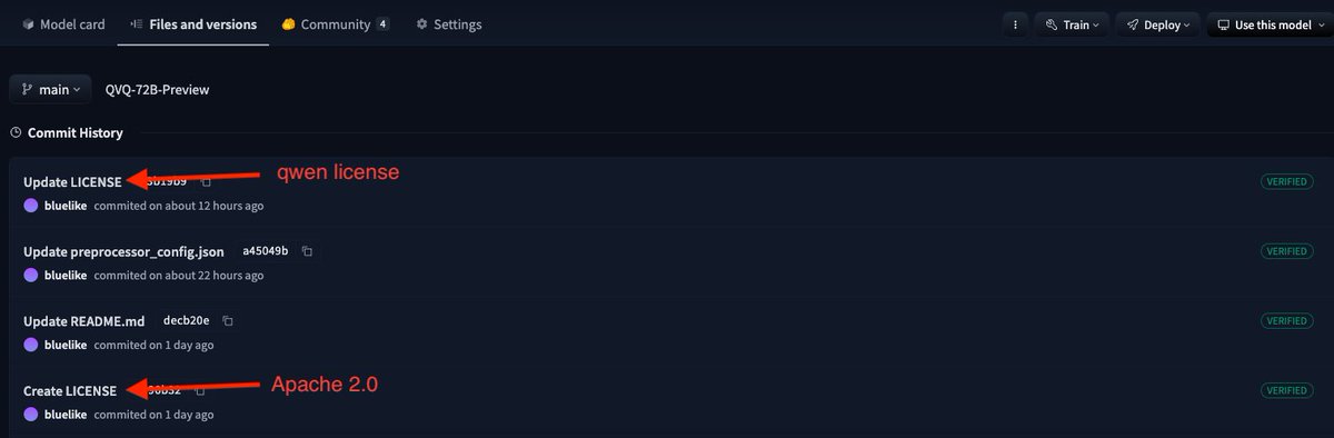 I hate to be that guy, but you can't retroactively update the license. There will now forever be an Apache 2.0 licensed version of QvQ that you can git checkout
