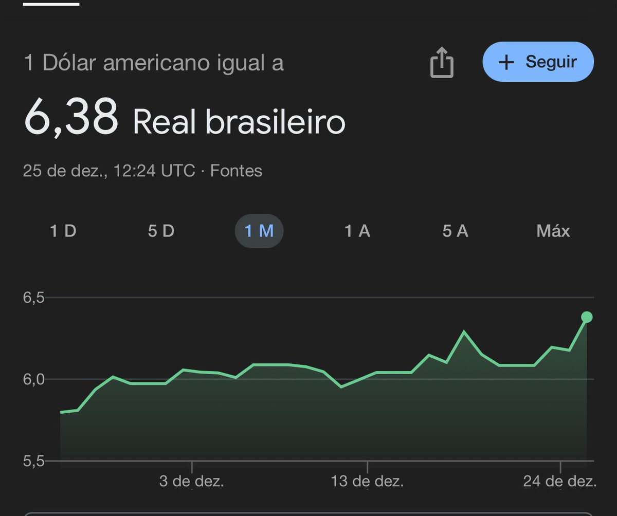 scl_andre's tweet image. Ih rapaz! O google bugou de novo! Ou será culpa dos memes? 🤔