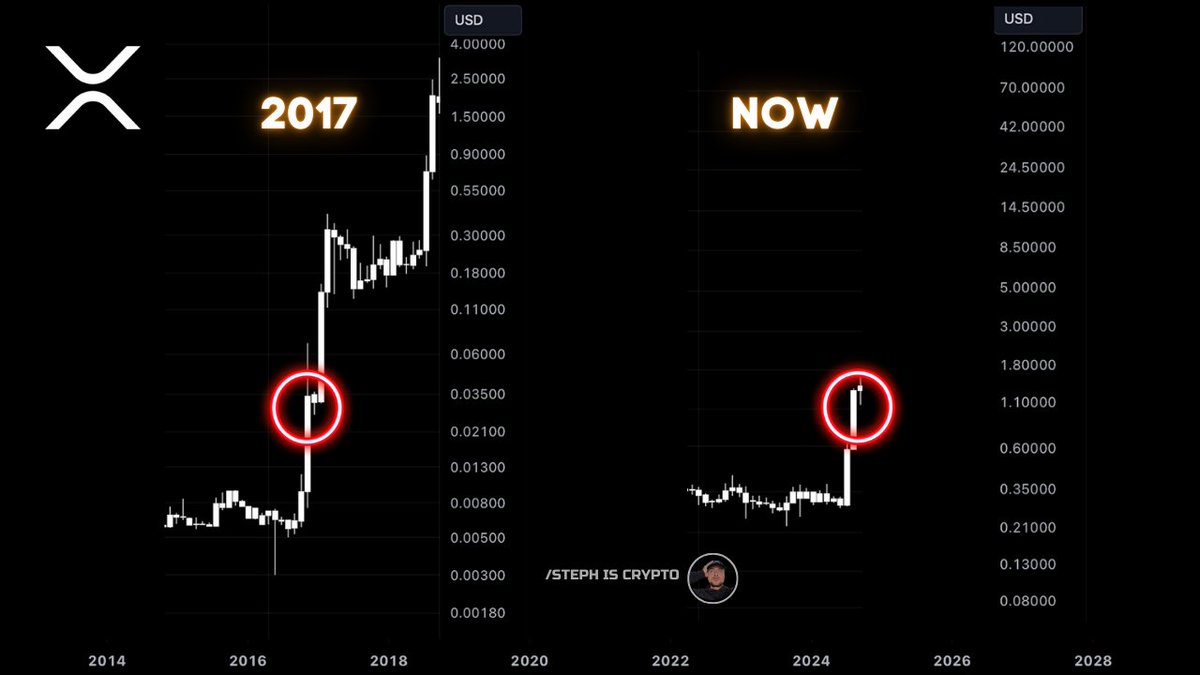 STEPH IS CRYPTO tweet media
