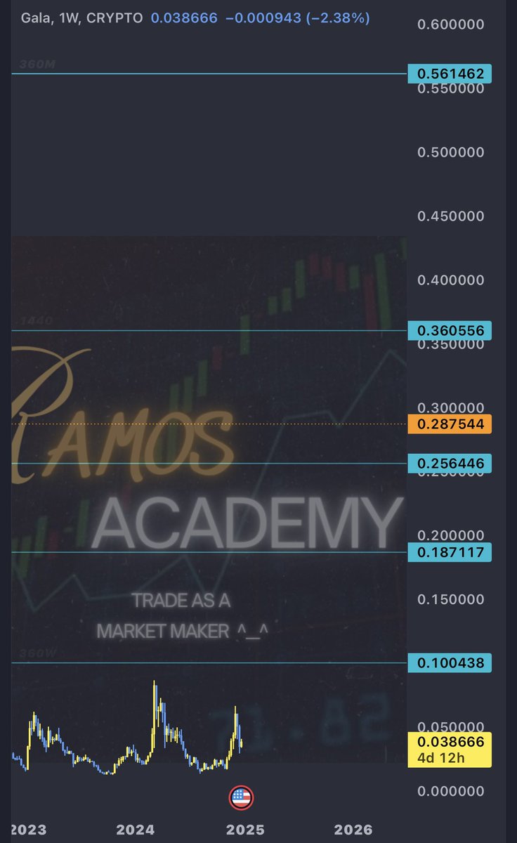 Ramos Academy 🎖️ tweet media