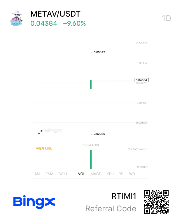 Kamalde58144546's tweet photo. $METAV is the future of token sales With AI agents and trusted execution environments, it's a secure and transparent solution which has been listed on top major CEX like #BingX and the rest LFG 🚀 🚀
#METAV #AIPool #Future #DeSci #Crypto #Blockchain
#Altcoins #CryptoNews
#Cryptotrading
#Invest #Cryptoinvestor