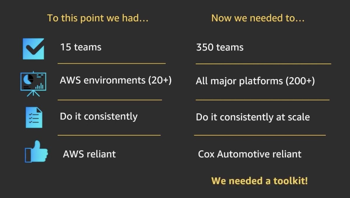 MAmir26090's tweet image. 🤖 Cox Automotive's success with the AWS Well-Architected Framework enhanced reliability and efficiency across 200+ platforms! 
This approach can optimize GenAI applications for scalability, security, and performance. 
#AWSWellArchitected #GenAI #CloudOptimization