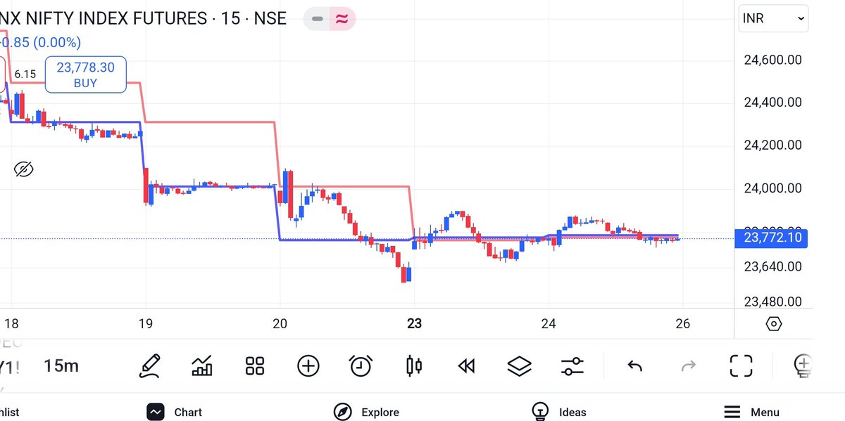 Upadhya23's tweet image. #Nifty looks all set for another big move. 

Simple #Straddle longs will give money. 

Bias is upside. Will trade naked option based on confirmation.

#Nifty #Banknifty #Sensex
