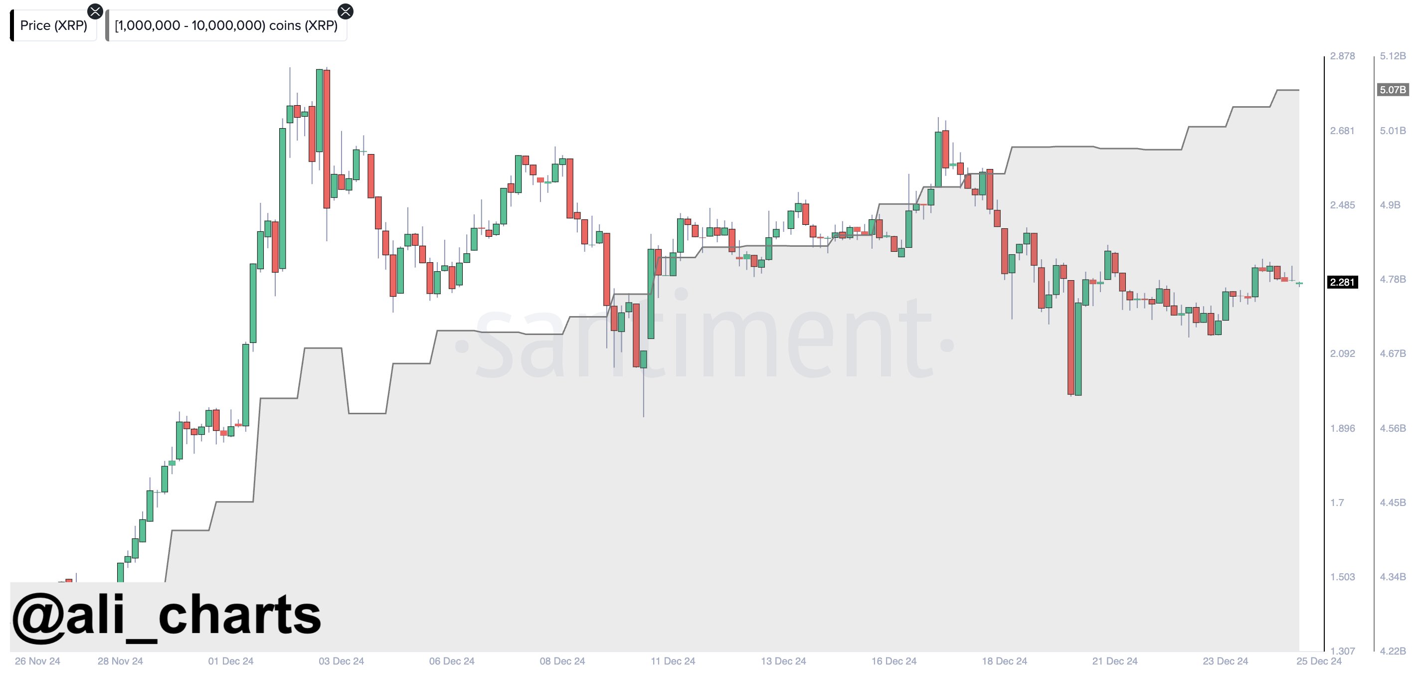 XRP price Ripple whales