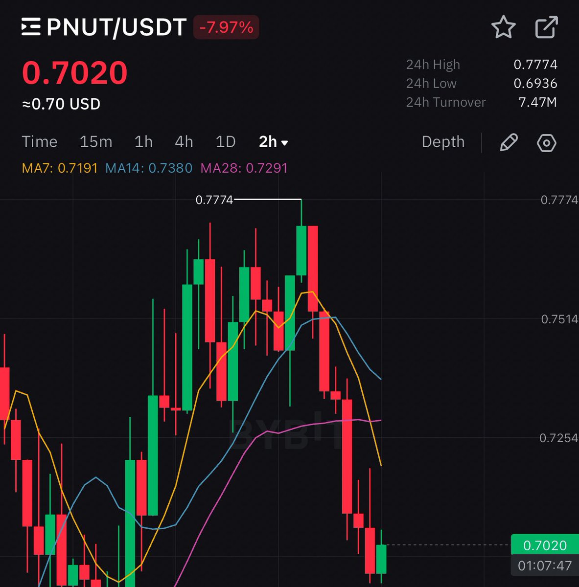 Enflasyon - Kripto - Canavari tweet media