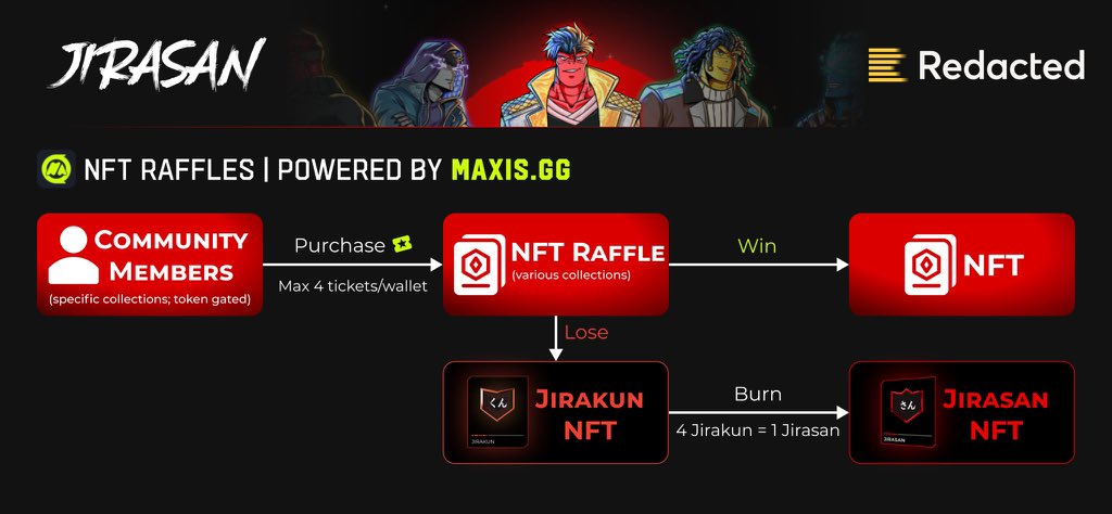 Christmas and New year is here 🎁 

✅ Token gated to certain communities 
✅ mass introduction to @Maxis_gg platform owned and powered by <a href="/redactedcoin/">redactedcoin</a> 
✅ chance to win NFTs like captainz, pudgies etc
✅ guaranteed to win more than the ticket cost with a Jirakun (liquid and