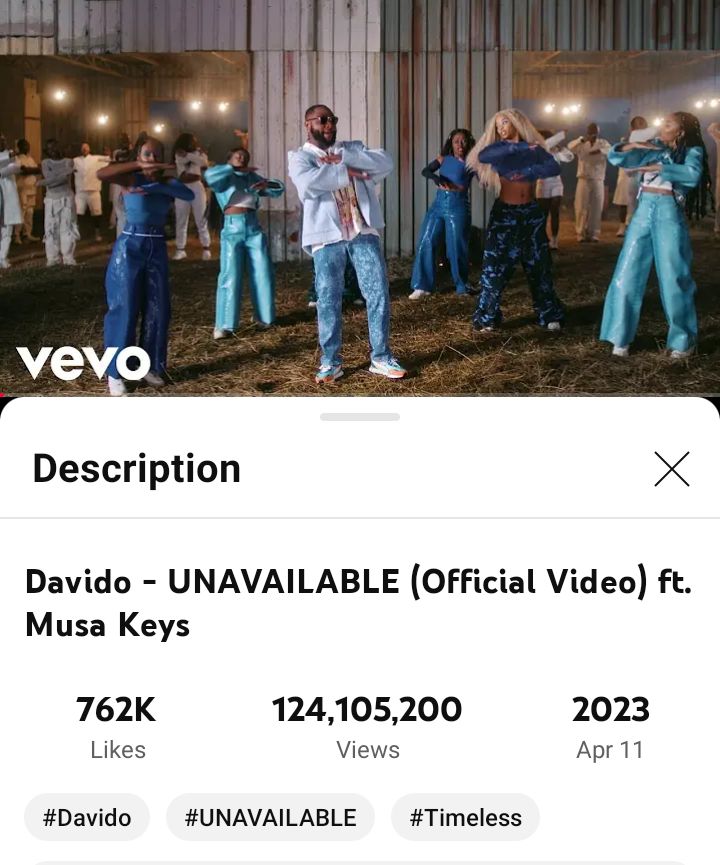 Davido's "UNAVAILABLE" official music video has surpassed 124M+ views on YouTube.

Road to 150M views 🌲🎊❤️