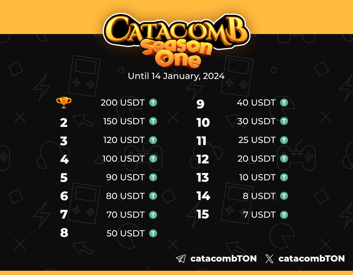catacombTON's tweet image. It’s Finally Here! #Catacomb Play is live! 🎉

Get ready for an adventure like no other! With this massive update, users can now go beyond the high-yield staking features. Dive into thrilling mini-games, complete epic quests, form your own tribe, climb the leaderboard, and win…