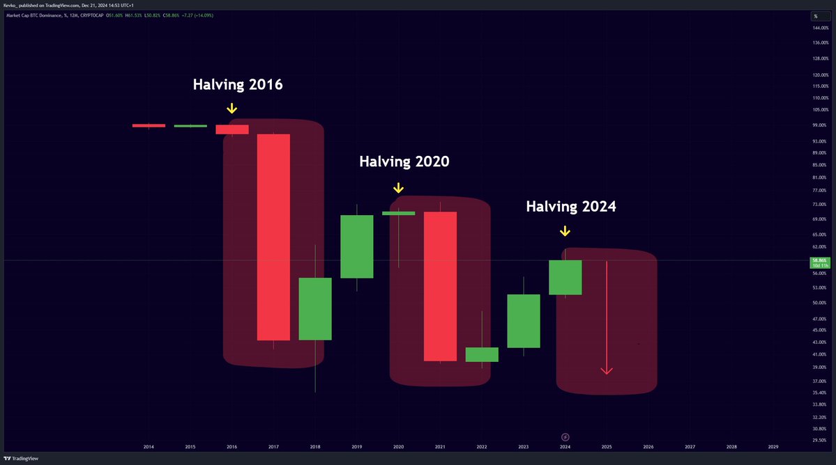 misterrcrypto's tweet photo. THE REAL ALTSEASON STARTS IN 2025!!! https://t.co/fUrOq5Qq8B