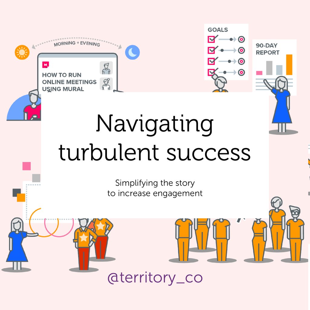 From Startup to Superstar: Discover how @MURAL transformed its explosive growth into a success story with the help of <a href="/territory_co/">Territory, Inc.</a>’s strategic innovative partnership. Click to uncover the blueprint of turning challenges into triumphs here: l8r.it/b9r5 #Innovation