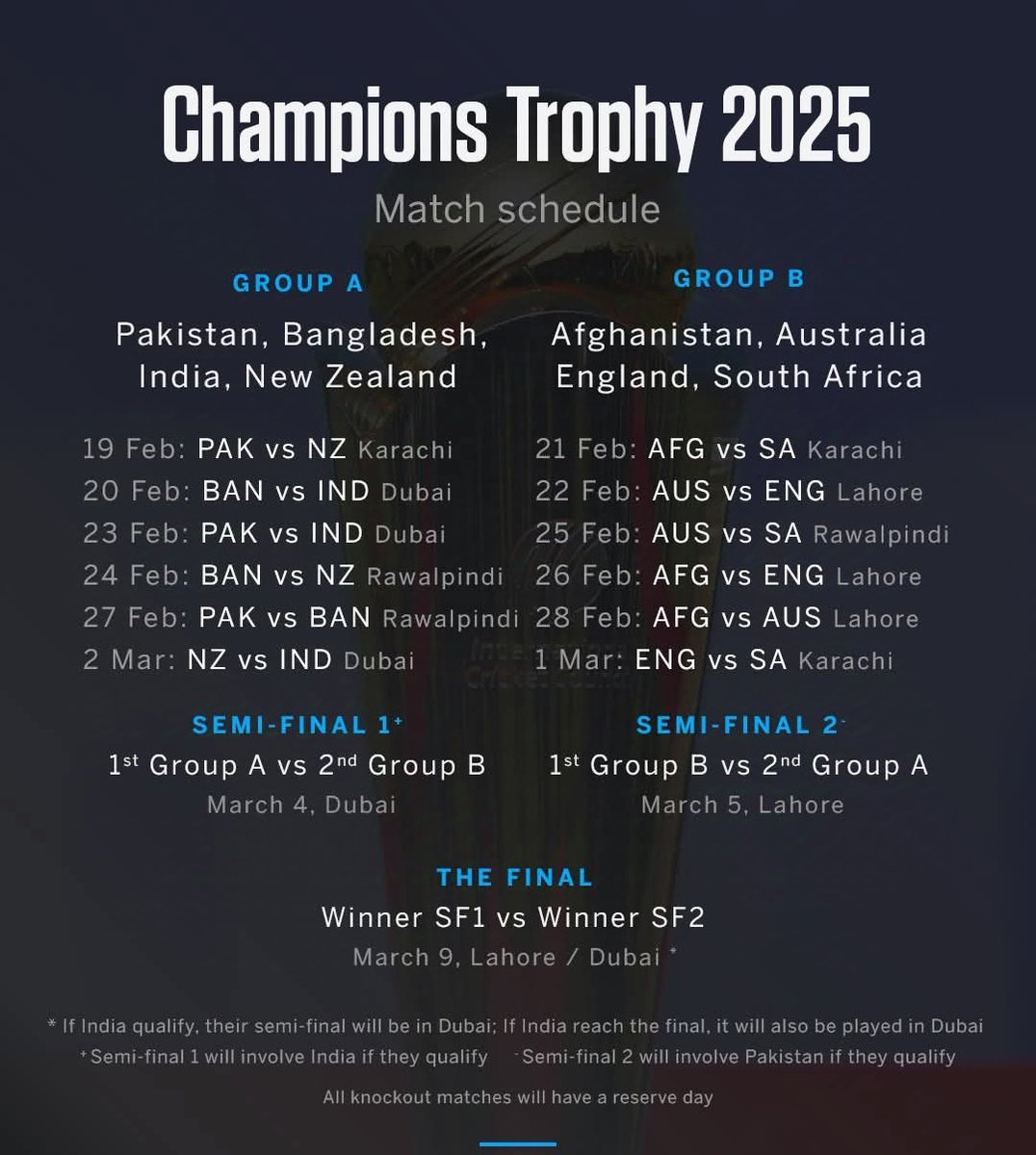 #iccchampionstrophy2025