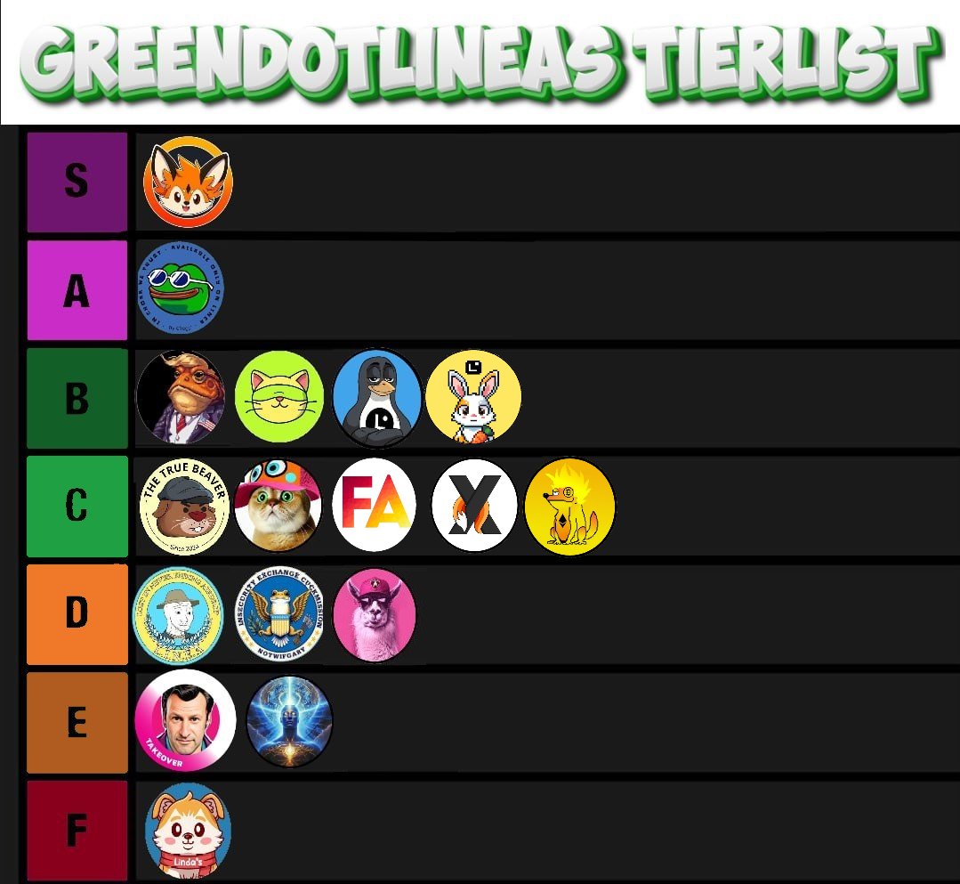 LineaDegenLover's tweet photo. what do you think about this list? from @GreenDotLinea about $Linea?
#Lineamemes
I like B & C tier the most to shop for new projects.
$DTC $Lpuss $Linus $Bunny
$Beaver $CWC $Frens $Foxx $Roxy
$foxy and $croak are no brainers! https://t.co/oqItjo7B92