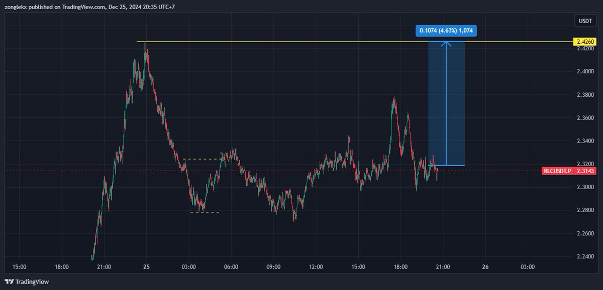 GubugCrypto tweet media