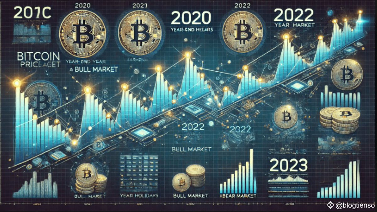 52hzbox's tweet photo. Predicting Bitcoin’s Price Journey Through Historical Phases
Bitcoin ($BTC) is more than just a digital asset; it represents a dynamic history filled with volatility and unexpected turns. Reflecting on year-end trends over the past four years, we can identify key patterns to predict its potential trajectory.

2020 - Mid-Bull Market
2020 marked Bitcoin’s remarkable comeback, fueled by institutional adoption and global monetary easing in response to the COVID-19 pandemic. Bitcoin surged from under $10,000 at the beginning of the year to over $29,000 by year-end.

Key Drivers:

Rising demand from institutions like MicroStrategy and Tesla.
The narrative of Bitcoin as "digital gold."
Stimulus measures and money printing by central banks.
2021 - Beginning of a Bear Market
Bitcoin reached an all-time high near $69,000 in early 2021 but began its downward trend mid-year. By the end of 2021, Bitcoin’s price had dropped to approximately $47,000, signaling a transition from bull to bear market.

Key Factors:

Natural market corrections.
Regulatory concerns, including China’s Bitcoin mining ban and increased U.S. oversight.
Liquidity withdrawal as money exited the crypto market.
2022 - Bear Market Bottom
2022 was a challenging year, with Bitcoin plunging to lows around $15,500. The market was shaken by cascading failures, including the collapse of LUNA/UST, Celsius, and FTX, eroding investor confidence.

Negative Influences:

Domino effect of major crypto firms collapsing.
Fear dominating market sentiment.
High-interest rates imposed by the Federal Reserve, pressuring risk assets.
2023 - Mid-Bull Market Recovery
Bitcoin began its recovery in 2023, surpassing $30,000 mid-year. Renewed interest came from institutional players, like BlackRock filing for a Bitcoin Spot ETF, coupled with improving macroeconomic conditions.

Highlights:

Signs of entering the early stages of a bull market.
Interest from major financial institutions.
Supportive macroeconomic trends, including expectations of slower Federal Reserve rate hikes.
2024 - Where Are We Now?
Based on Bitcoin’s typical four-year cycle, the market generally follows these stages:

Accumulation
Strong Bull Run
Significant Correction
Recovery
Currently, we appear to be in the mid-bull market phase, with room for further growth. 2024 is particularly significant as it is a Halving year, where Bitcoin mining rewards are halved. Historically, this event has catalyzed major bull runs.

Predictions for 2024
First Half of 2024:

Continued accumulation with moderate volatility, influenced by macroeconomic trends and Federal Reserve policy decisions.
Second Half of 2024:

Likely transition into a strong bull market post-Halving, with Bitcoin aiming to break past previous resistance levels around $69,000.
Risks to Monitor
Regulatory Risks: Actions from entities like the SEC remain a concern.
Market Sentiment: Rapid sentiment shifts triggered by significant events can lead to unexpected volatility.
Conclusion
Bitcoin’s history reflects its cyclical nature. Based on previous trends, a major price surge seems likely in the coming months, particularly following the Halving event. However, investors should remain vigilant about unforeseen market changes and employ robust risk management strategies.

Bitcoin’s journey through its cycles serves as a reminder of its resilience and potential, while cautioning against overconfidence in its predictability.
#52hzbox #BTC