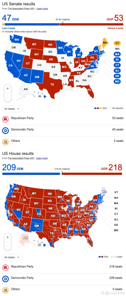 52hzbox's tweet photo. Bitcoin Reserve Act Could End the Four-Year Boom-Bust Crypto Cycle
With rising speculation that U.S. President-elect Donald Trump may sign an executive order declaring a Bitcoin Reserve on his first day in office—or pass legislation establishing a Reserve Fund during his term—many are wondering if this could trigger a crypto supercycle.

The Bitcoin Reserve Act: A Global Movement
Proposed earlier this year by Wyoming Senator Cynthia Lummis, the Bitcoin Reserve Act aims to allow the U.S. government to incorporate Bitcoin into its treasury as a reserve asset. Key points of the legislation include:

Annual Purchases: The U.S. would acquire 200,000 BTC annually for five years, amassing 1 million BTC held for at least 20 years.
States like Texas and Pennsylvania have submitted similar proposals, while nations like Russia, Thailand, and Germany are reportedly considering their own Bitcoin reserve strategies.

If governments worldwide begin competing to secure Bitcoin reserves, it could disrupt the traditional four-year boom-bust crypto cycle many attribute to Bitcoin halvings.

Could Bitcoin’s Four-Year Cycle End?
Iliya Kalchev, an analyst at crypto lending platform Nexo, believes the Bitcoin Reserve Act could mark a turning point:

"The Act signals the recognition of Bitcoin as a legitimate global financial instrument," he said.
Kalchev added, "Crypto has never had a U.S. President supporting it with control over both the Senate and Congress. The conditions for a supercycle have never been this favorable."
Trump’s Potential Moves
Day-One Executive Order: Jack Mallers, CEO of Strike, believes Trump might issue an executive order to purchase Bitcoin. However, Mallers warns such action wouldn’t equate to buying 1 million BTC overnight.
Strategic Reserve Fund: Dennis Porter, co-founder of the nonprofit Satoshi Act Fund, suggests Trump may pursue a strategic Bitcoin reserve fund through executive action.
Trump has hinted at the possibility of a U.S. Bitcoin Reserve, stating in a CNBC interview, "Yes, I think so", when asked if the U.S. could create a Bitcoin reserve similar to its oil reserve.

However, executive orders are often temporary and can be reversed by future administrations. To ensure a long-term Bitcoin reserve, legislation with bipartisan support is essential.

The Global Domino Effect
If passed, the Bitcoin Reserve Act could ignite a global race among nations to secure Bitcoin reserves:

Adoption Catalyst: George S. Georgiades, a crypto-focused attorney, stated that such legislation could "encourage other countries and private institutions to follow suit," boosting liquidity and adoption globally.
Strategic FOMO: Basel Ismail, CEO of Blockcircle, believes that nations would be forced to compete, saying, “Pivot and compete, or be left behind.”
Broader Participation: Hong Fang, Chair of OKX, added, "Game theory may already be at play," with nations quietly preparing for such a race.
Impact on Bitcoin’s Market Dynamics
If nations become major market participants, the dynamics of the Bitcoin market could shift significantly:

Increased Stability: Institutional and governmental buyers could reduce market volatility.
New Investor Behavior: Institutional strategies might replace the reactionary behavior of retail investors, creating a more stable growth environment.
Supercycle Potential: While some, like Alex Krüger of Asgard Markets, believe this could lead to a supercycle akin to gold’s surge in the 1970s, others remain skeptical.
The Supercycle Debate
The concept of a crypto supercycle has been proposed in every Bitcoin bull run but has yet to materialize. Critics caution against betting heavily on such a theory:

Historical Context: Previous cycles in 2013-2014, 2017-2018, and 2020-2021 saw widespread adoption narratives, yet all ended with significant bear markets.
Institutional Impact: Veteran investor Chris Dunn suggests competitive buying among nations could trigger unprecedented demand dynamics, potentially making traditional cycles obsolete.
Conclusion: A New Era for Bitcoin?
While the supercycle theory remains speculative, the Bitcoin Reserve Act represents a watershed moment for cryptocurrency adoption. If passed, it could drive unprecedented institutional and national involvement, redefining Bitcoin’s role in global finance and potentially ending its reliance on four-year cycles driven by halvings.

The crypto community and global financial markets are closely watching as this legislation has the potential to reshape the future of digital assets forever. #52hzbox