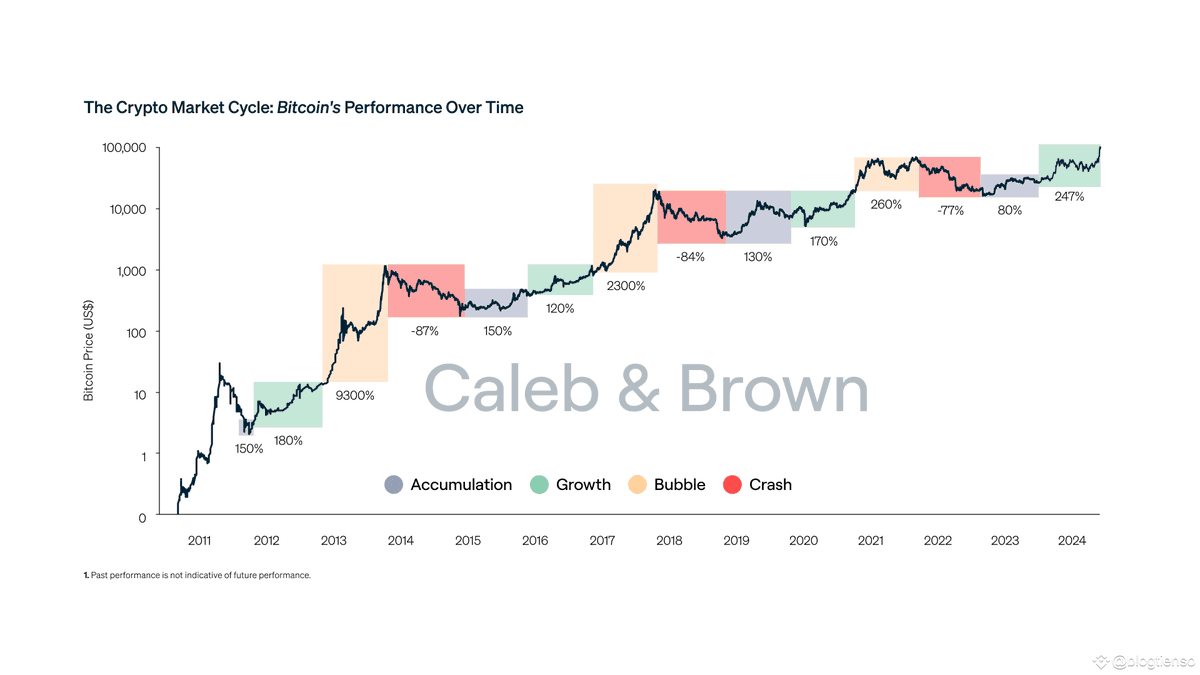 52hzbox's tweet photo. Bitcoin Reserve Act Could End the Four-Year Boom-Bust Crypto Cycle
With rising speculation that U.S. President-elect Donald Trump may sign an executive order declaring a Bitcoin Reserve on his first day in office—or pass legislation establishing a Reserve Fund during his term—many are wondering if this could trigger a crypto supercycle.

The Bitcoin Reserve Act: A Global Movement
Proposed earlier this year by Wyoming Senator Cynthia Lummis, the Bitcoin Reserve Act aims to allow the U.S. government to incorporate Bitcoin into its treasury as a reserve asset. Key points of the legislation include:

Annual Purchases: The U.S. would acquire 200,000 BTC annually for five years, amassing 1 million BTC held for at least 20 years.
States like Texas and Pennsylvania have submitted similar proposals, while nations like Russia, Thailand, and Germany are reportedly considering their own Bitcoin reserve strategies.

If governments worldwide begin competing to secure Bitcoin reserves, it could disrupt the traditional four-year boom-bust crypto cycle many attribute to Bitcoin halvings.

Could Bitcoin’s Four-Year Cycle End?
Iliya Kalchev, an analyst at crypto lending platform Nexo, believes the Bitcoin Reserve Act could mark a turning point:

"The Act signals the recognition of Bitcoin as a legitimate global financial instrument," he said.
Kalchev added, "Crypto has never had a U.S. President supporting it with control over both the Senate and Congress. The conditions for a supercycle have never been this favorable."
Trump’s Potential Moves
Day-One Executive Order: Jack Mallers, CEO of Strike, believes Trump might issue an executive order to purchase Bitcoin. However, Mallers warns such action wouldn’t equate to buying 1 million BTC overnight.
Strategic Reserve Fund: Dennis Porter, co-founder of the nonprofit Satoshi Act Fund, suggests Trump may pursue a strategic Bitcoin reserve fund through executive action.
Trump has hinted at the possibility of a U.S. Bitcoin Reserve, stating in a CNBC interview, "Yes, I think so", when asked if the U.S. could create a Bitcoin reserve similar to its oil reserve.

However, executive orders are often temporary and can be reversed by future administrations. To ensure a long-term Bitcoin reserve, legislation with bipartisan support is essential.

The Global Domino Effect
If passed, the Bitcoin Reserve Act could ignite a global race among nations to secure Bitcoin reserves:

Adoption Catalyst: George S. Georgiades, a crypto-focused attorney, stated that such legislation could "encourage other countries and private institutions to follow suit," boosting liquidity and adoption globally.
Strategic FOMO: Basel Ismail, CEO of Blockcircle, believes that nations would be forced to compete, saying, “Pivot and compete, or be left behind.”
Broader Participation: Hong Fang, Chair of OKX, added, "Game theory may already be at play," with nations quietly preparing for such a race.
Impact on Bitcoin’s Market Dynamics
If nations become major market participants, the dynamics of the Bitcoin market could shift significantly:

Increased Stability: Institutional and governmental buyers could reduce market volatility.
New Investor Behavior: Institutional strategies might replace the reactionary behavior of retail investors, creating a more stable growth environment.
Supercycle Potential: While some, like Alex Krüger of Asgard Markets, believe this could lead to a supercycle akin to gold’s surge in the 1970s, others remain skeptical.
The Supercycle Debate
The concept of a crypto supercycle has been proposed in every Bitcoin bull run but has yet to materialize. Critics caution against betting heavily on such a theory:

Historical Context: Previous cycles in 2013-2014, 2017-2018, and 2020-2021 saw widespread adoption narratives, yet all ended with significant bear markets.
Institutional Impact: Veteran investor Chris Dunn suggests competitive buying among nations could trigger unprecedented demand dynamics, potentially making traditional cycles obsolete.
Conclusion: A New Era for Bitcoin?
While the supercycle theory remains speculative, the Bitcoin Reserve Act represents a watershed moment for cryptocurrency adoption. If passed, it could drive unprecedented institutional and national involvement, redefining Bitcoin’s role in global finance and potentially ending its reliance on four-year cycles driven by halvings.

The crypto community and global financial markets are closely watching as this legislation has the potential to reshape the future of digital assets forever. #52hzbox