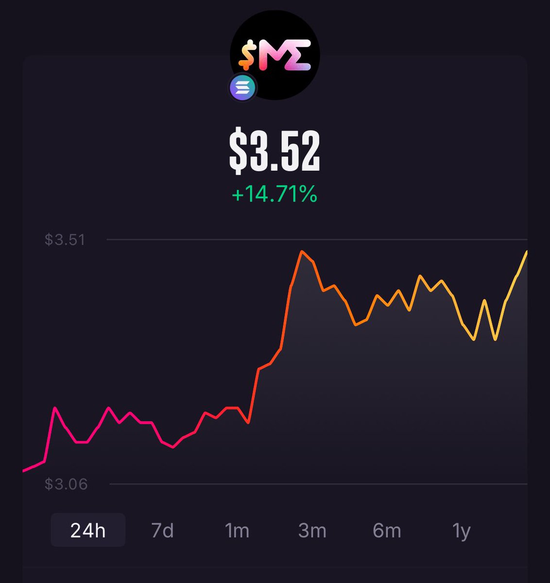 degenbrody's tweet photo. Pretty sure $ME will be one of the most hated rally’s this cycle https://t.co/Z87yxBfP5z